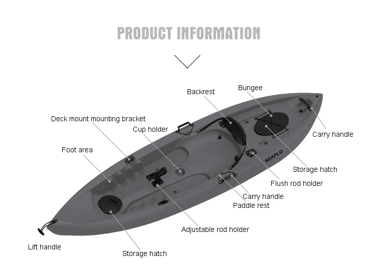 10ft 1 Person HDPE Plastic Boa - Fishing Equipment In review and price