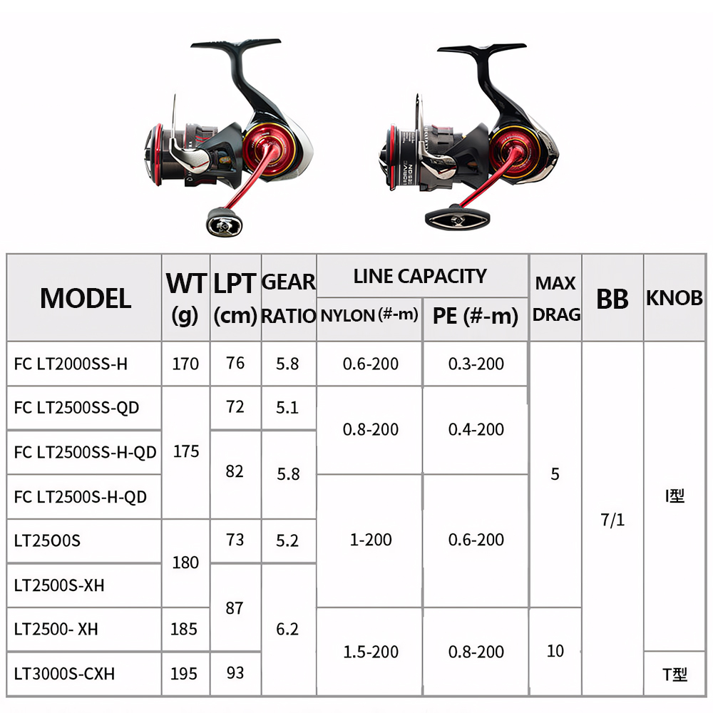 2026 DAIWA NEW SALAMANDURA LT  - Fishing Equipment Daiwa review and price