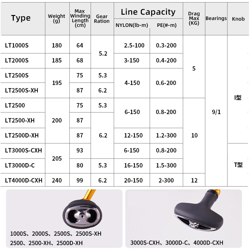 DAIWA 24 REGAL LT 1000S To 400 - Fishing Equipment Daiwa review and price