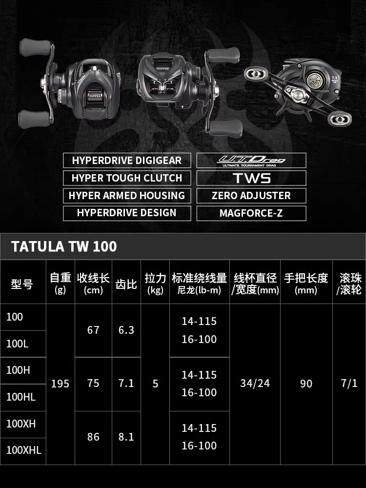 NEW DAIWA TATULA TW100 Fishing - Fishing Equipment Daiwa review and price