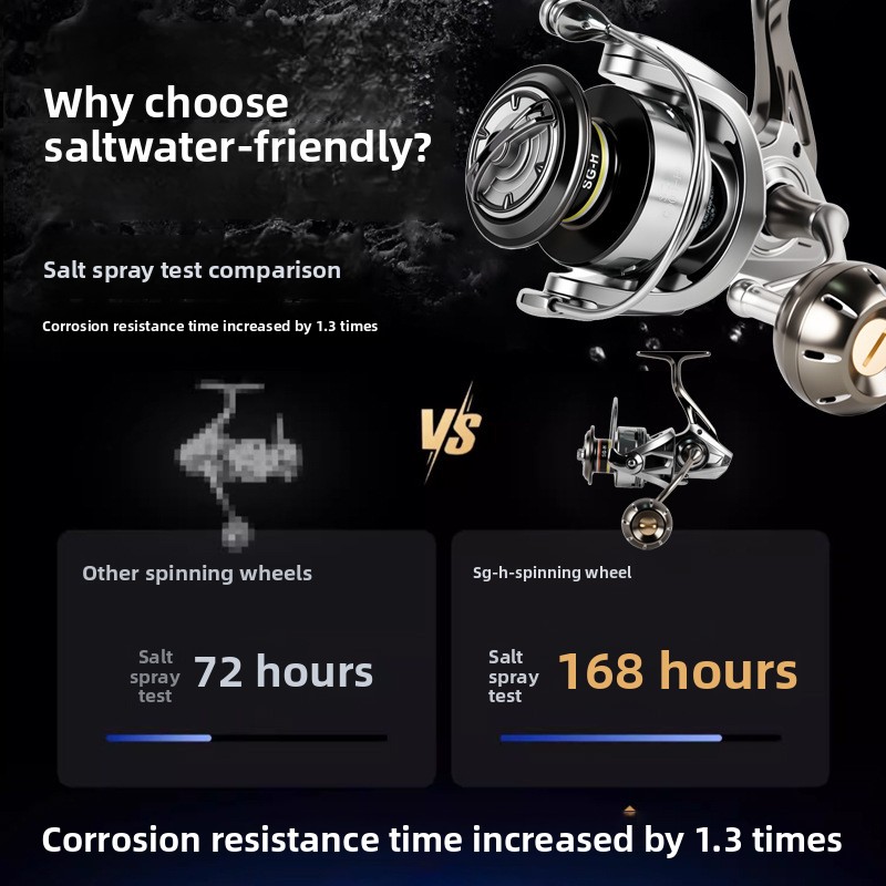 Premium full metal spinning re - Electric Fishing Reel review and price