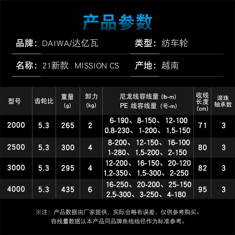 DAIWA MISSION CS Fishing Reel  - Fishing Equipment Daiwa review and price